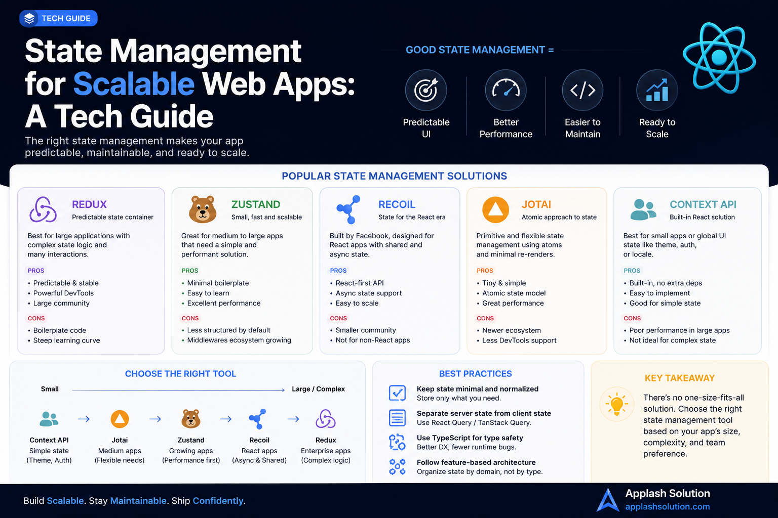 State Management for Scalable Web Apps: A Tech Guide